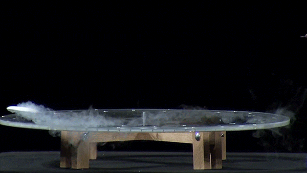 The World of Levitation. The World of Levitation.