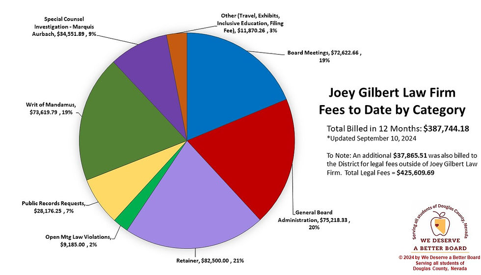 JGL Total Legal Fees Pie Chart.jpg