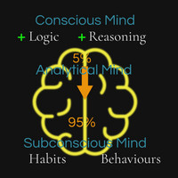 You limiting beliefs and negative thoughts affect what you achieve or manifest in life