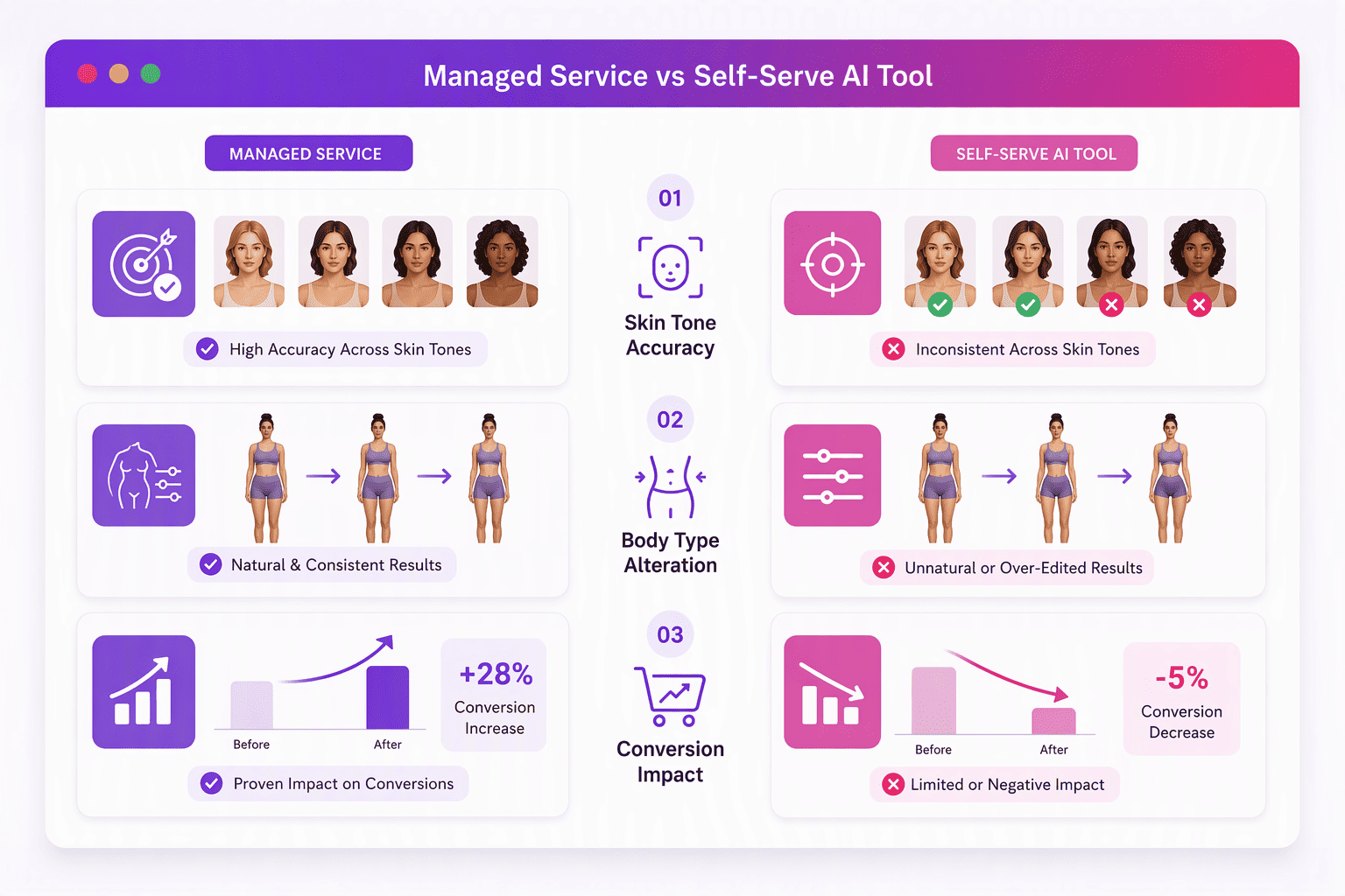 Can AI Change a Model’s Skin Tone or Body Type in Product Photos? Yes, It Can. Here’s What That Means for Your Brand.
