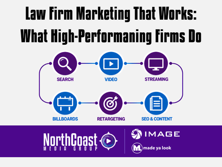 Law firm marketing graphic showing search, video, streaming, billboards, retargeting, and SEO and content working together as an integrated marketing strategy.