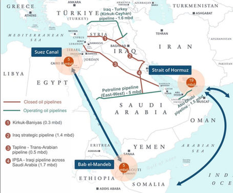 How Saudi Arabia's 1981 Pipeline Became the Gulf's Lifeline in 2026