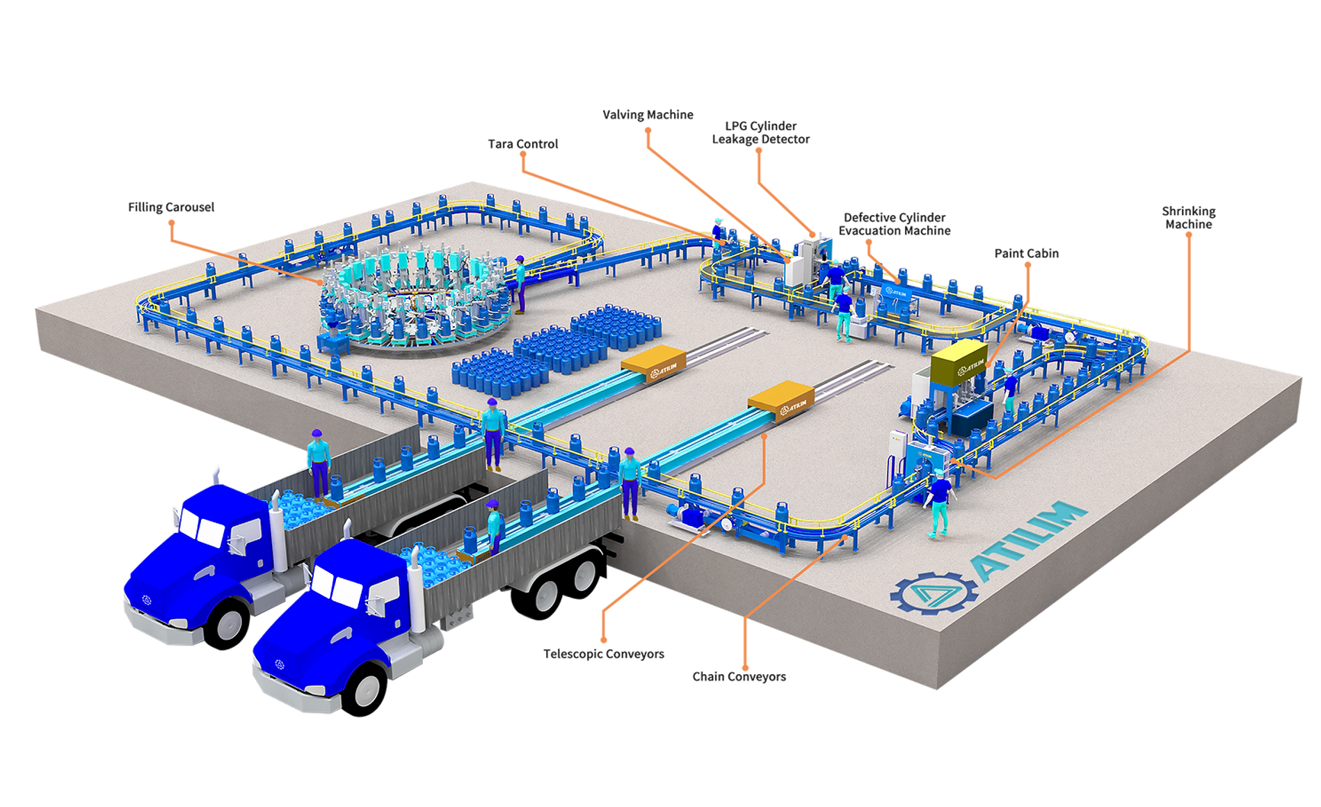 Filling Carousel – High-Capacity Automatic LPG Cylinder Filling System