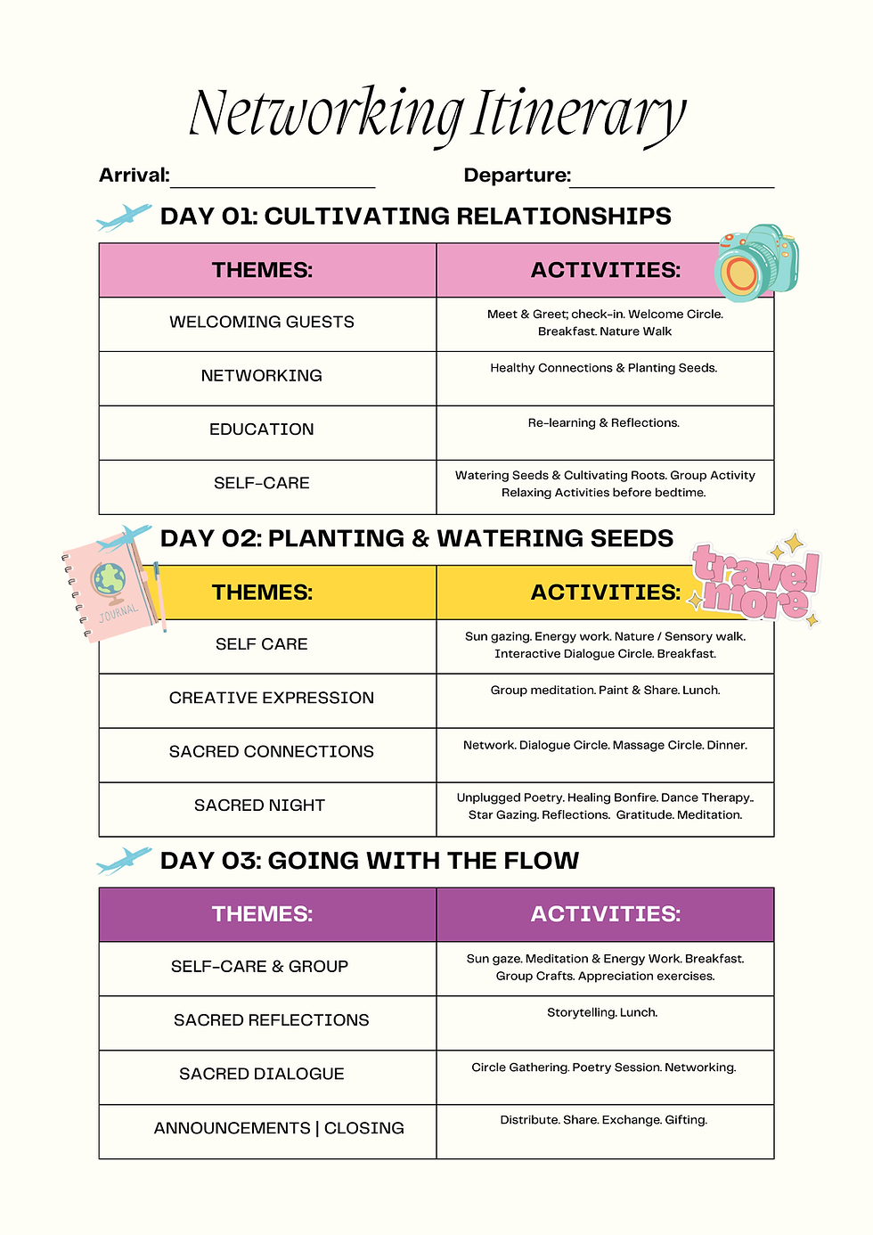 Thumbnail: Sample itinerary