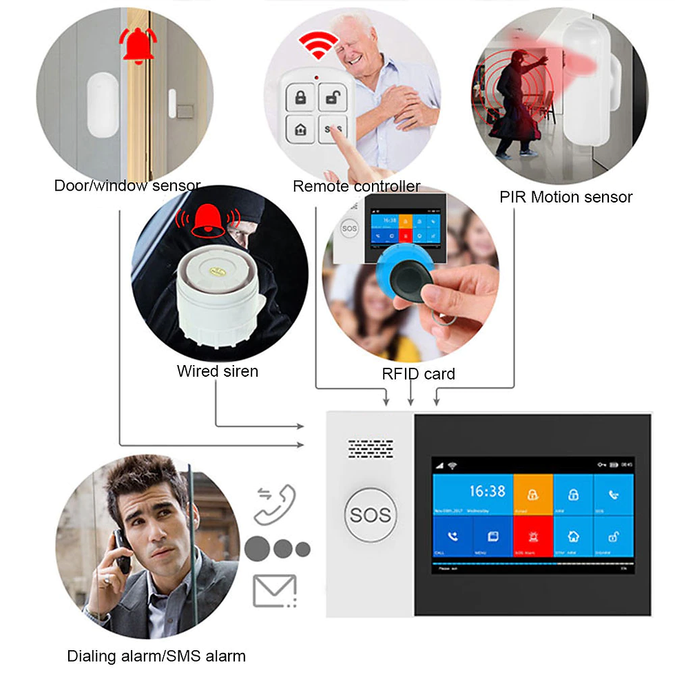 縮圖：TUYA PG-107 Wifi GSM Home Security Alarm System 