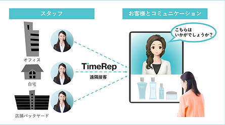 バーチャルオペレーター