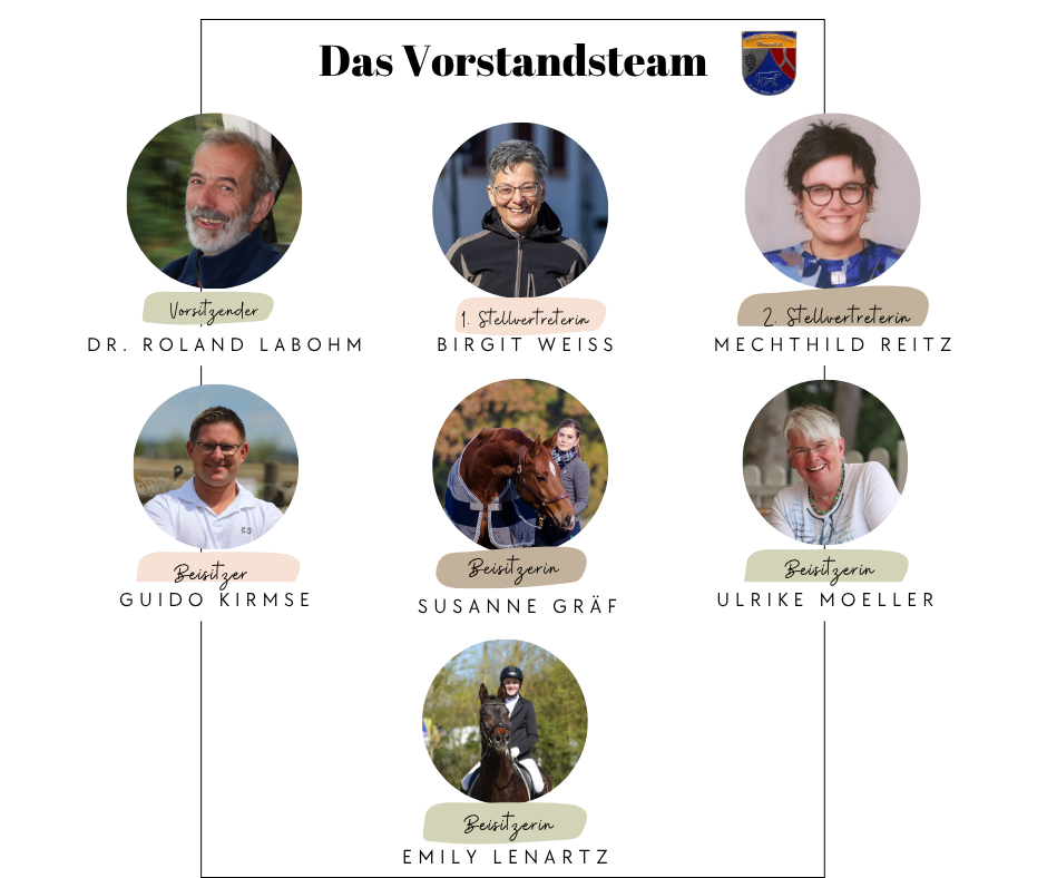 Der künftige Vorstand des Pferdezuchtvereins Hunsrück-Rhein-Nahe-Mosel e.V. setzt sich zusammen aus...