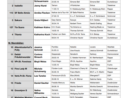Teilnehmerliste Stutenleistungsprüfung 06.08.2022 in Neuwied-Oberbieber