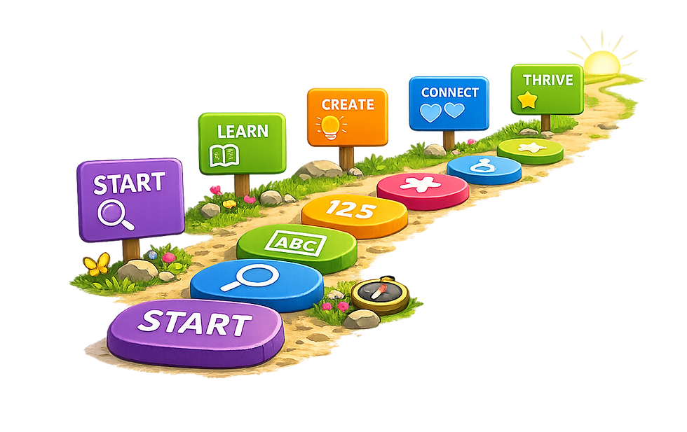 Path to discovery and growth.png