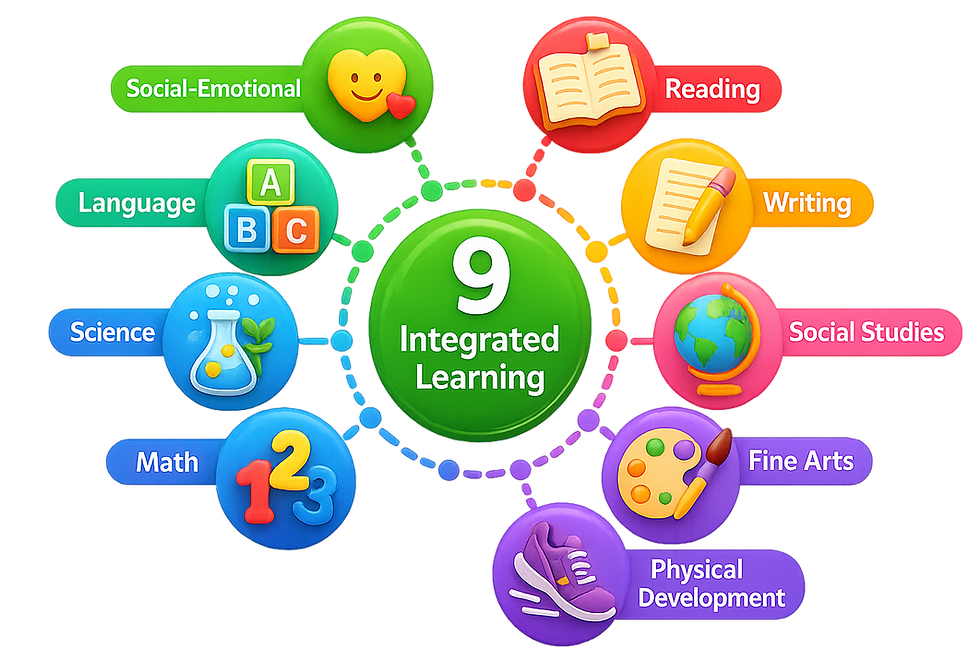 9 integrated learning domains diagram.png