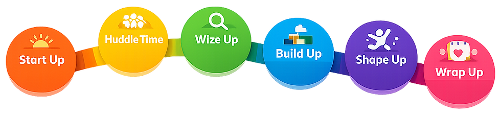 Six-step learning process illustration.png