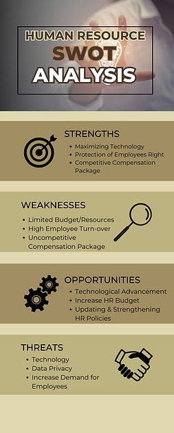 HR-SWOT
