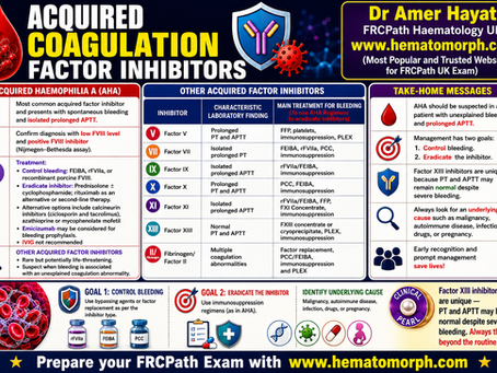 Acquired Coagulation Factor Inhibitors