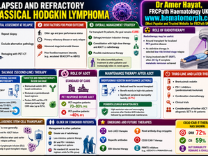 Relapsed and Refractory Classical Hodgkin Lymphoma