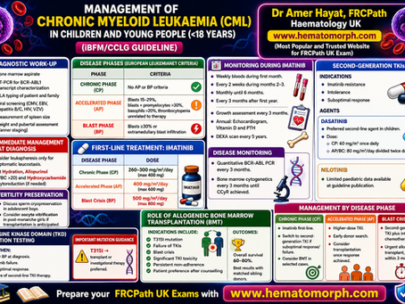 Paediatrics CML Treatment❤️