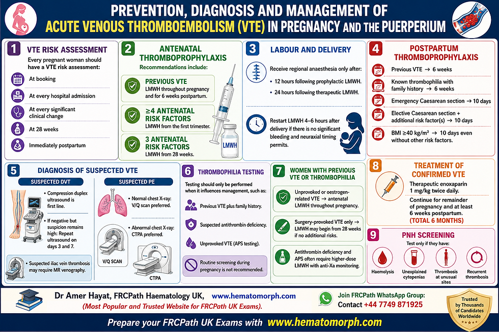 Pregnancy and VTE