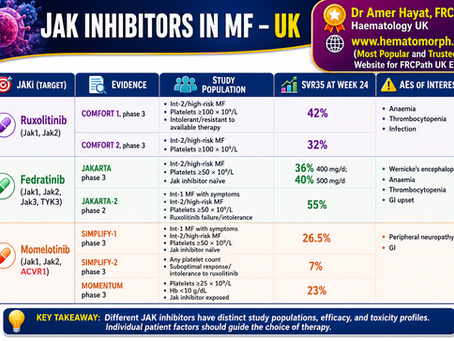 JAK Inhibitors in MF - UK
