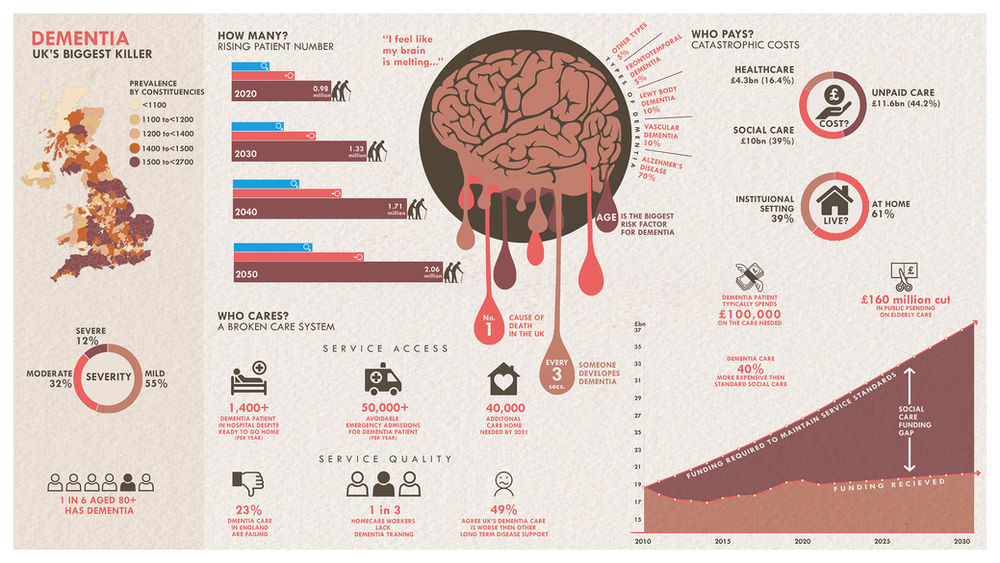 Dissertation existence 08 picture