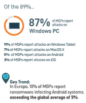 Antivirus Ransomware Stats 3