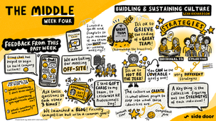 Graphic recording illustration by Beth Evans-Lewis titled 'The Middle Week Four: Building & Sustaining Culture' featuring Leah Richardson. The visual summary outlines strategies for team management, including 'Individual 1:1s,' 'Collective' meetings, and utilizing group chats. It visually depicts concepts like acknowledging team transitions, hosting off-site meetings, and using facilitator guides. Branding for 'Side Door' is included.