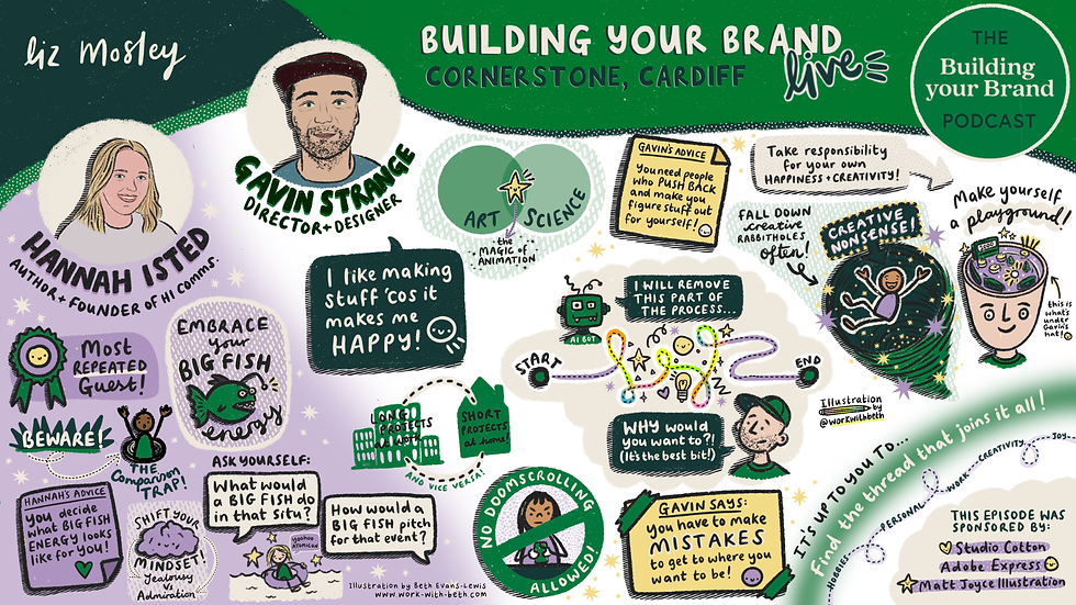 Building Your Brand - Podcast Summary Illustration