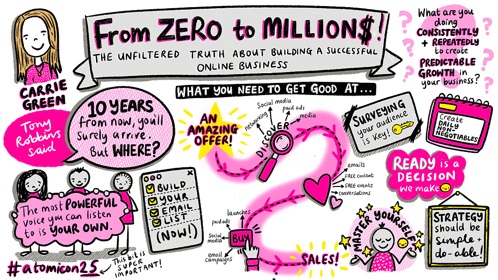 Carrie Green Keynote