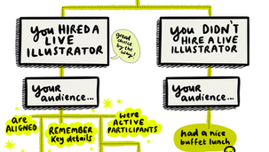 What Happens When You Hire a Live Illustrator for Your Event? (And What Happens If You Don’t)
