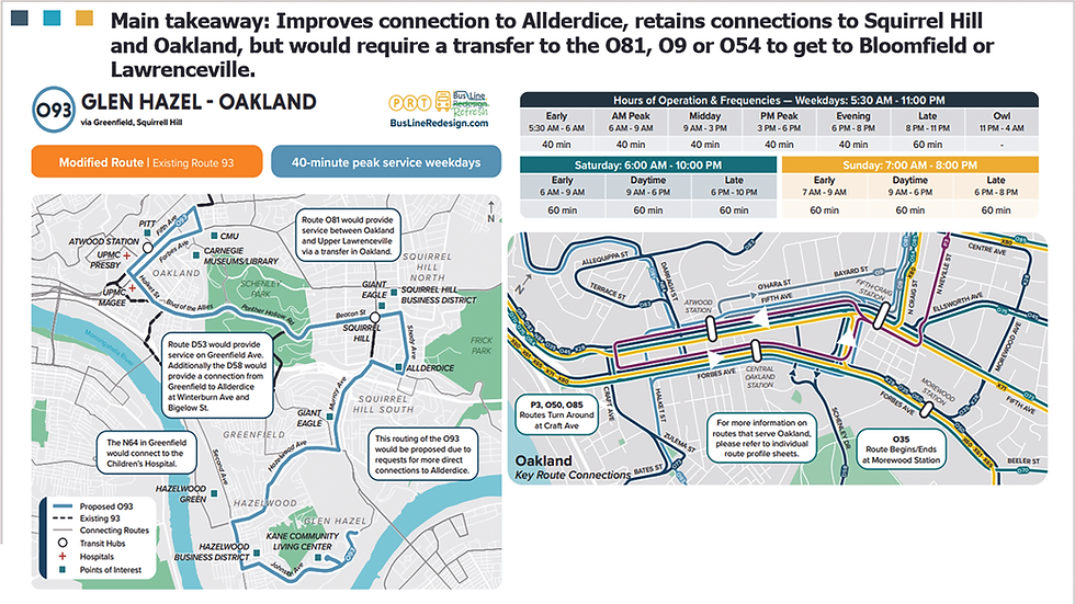 Images of proposed route changes to the 93 Pittsburgh Regional Transit bus line. The text says: Main takeaway: Improves connection to Allderdice, retains connections to Squirrel Hill and Oakland, but would require a transfer to the O81, O9 or O54 to get to Bloomfield or Lawrenceville.