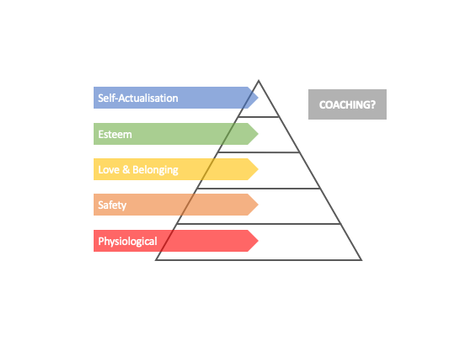 Where does Coaching fit into your Hierarchy of Needs?