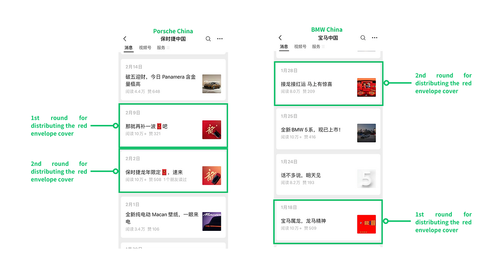 Distributing period of WeChat red envelope cover.