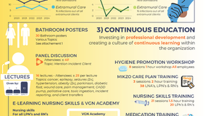 WYCCF Quality Year Report 2024