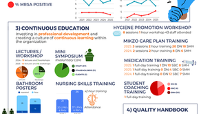 Quality Year Report 2025