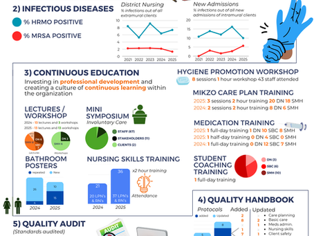 Quality Year Report 2025