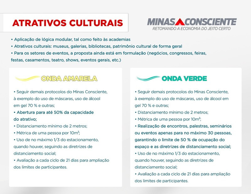 Atividades culturais e parques estaduais podem funcionar na onda amarela do Minas Consciente
