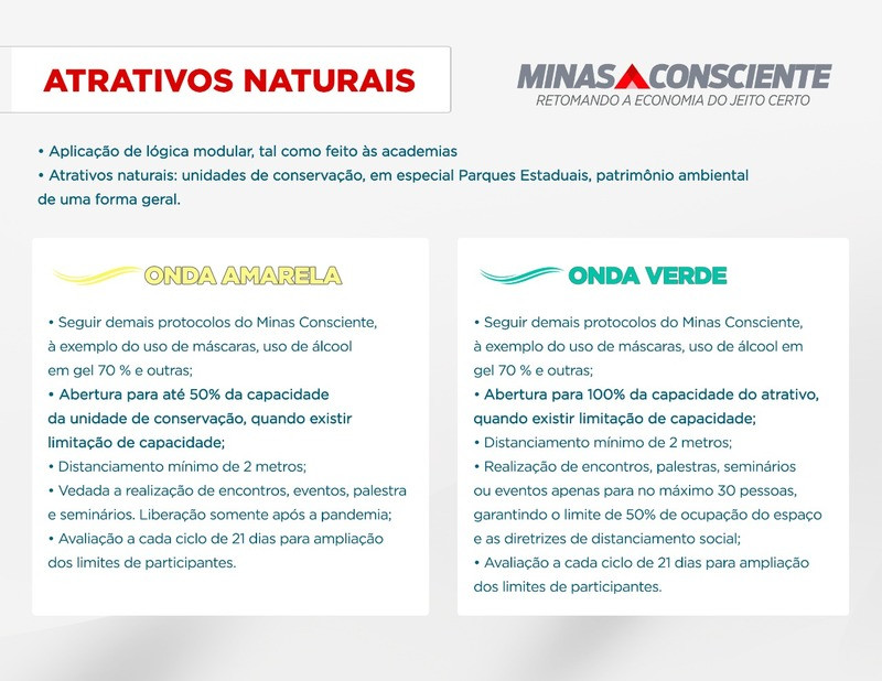 Atividades culturais e parques estaduais podem funcionar na onda amarela do Minas Consciente