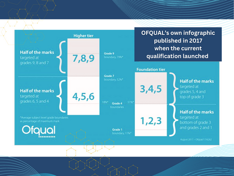 Your GCSE Maths Exam Paper: its Hidden Secrets