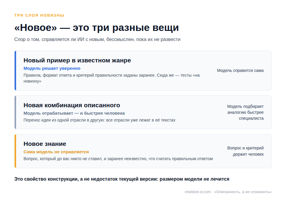 Три слоя новизны: новый пример, новая комбинация, новое знание