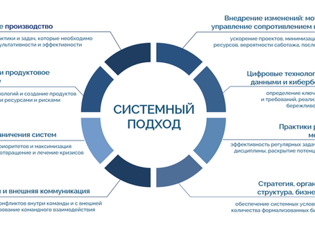 Системный подход: что это и зачем?