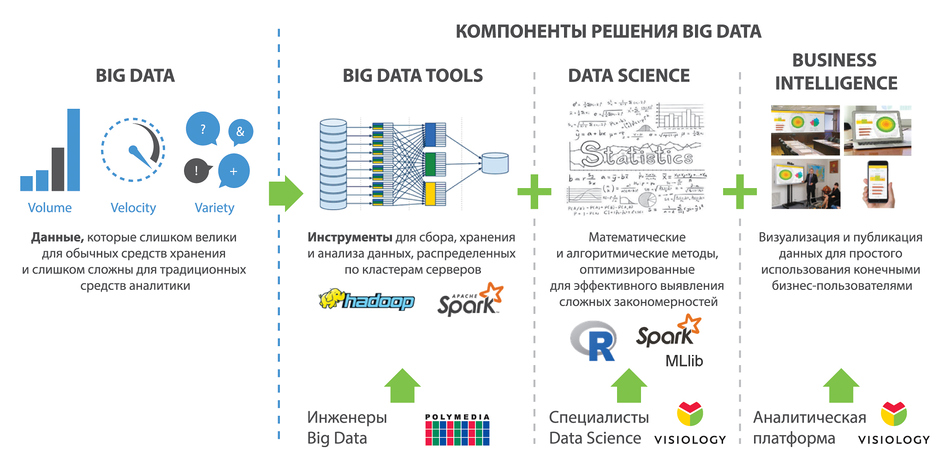 Методы интеллектуального анализа данных и некоторые их приложения - презентация,
