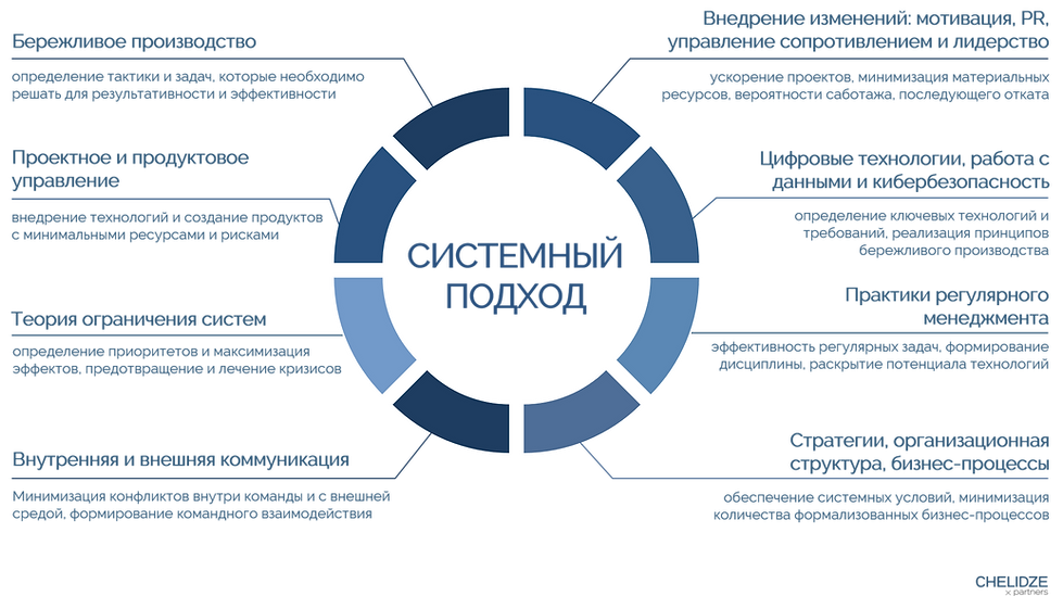 системный подход 2024 - 0.png