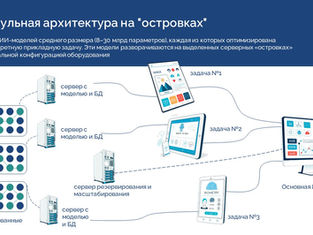 Оптимизация ИИ-инфраструктуры: стратегия физического разделения моделей