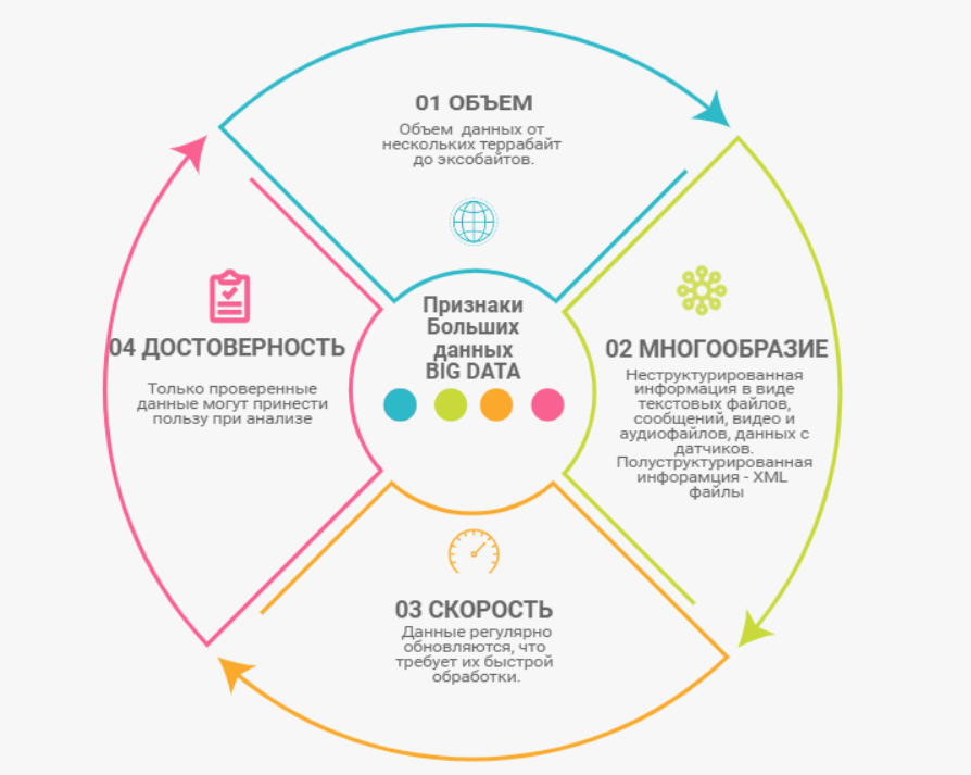 Технологии обработки big data