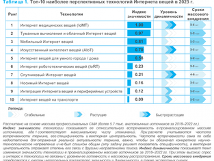 Новости 31.01.2023