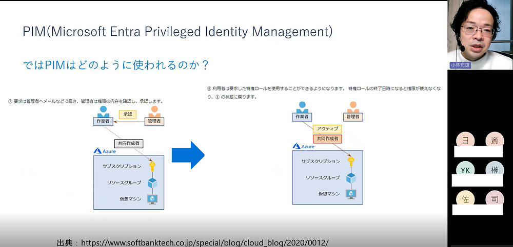 yk様.確認用 （経営支援クラウド『bixid（ビサイド）』は、『freee会計  