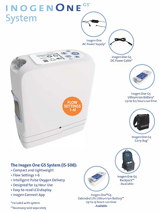 INOGEN ONE G5 PORTABLE OXYGEN CONCENTRATOR SYSTEM.PNG