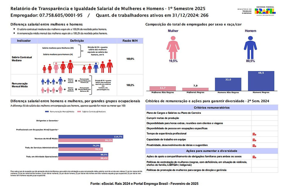 1º semestre de 2025.jpeg