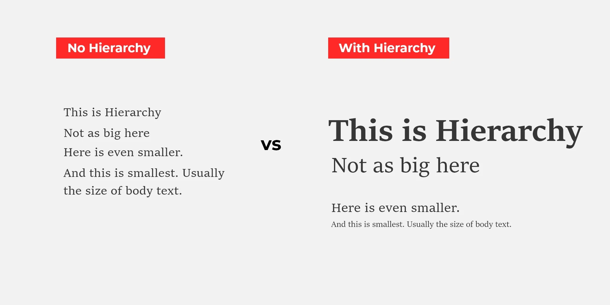 Infographic showing the difference between a paragraph with no visual hierarchy and one with visual hierarchy.