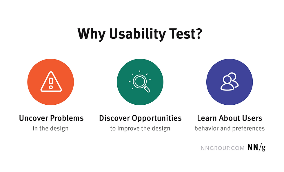 Usability Test Infographic