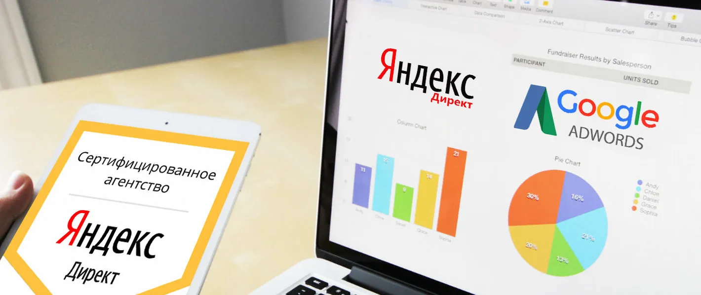 Контекстная реклама в Минске