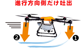 農業用ドローンマゼックス飛助DX販売、サポート、ドローンスクール 
